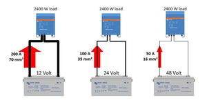 What DC Wire Sizes to use for your Solar PV System?