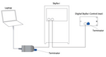 Victron CANUSB VE.Can USB Interface